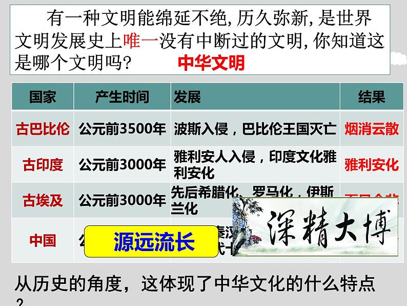 5.1延续文化血脉第6页