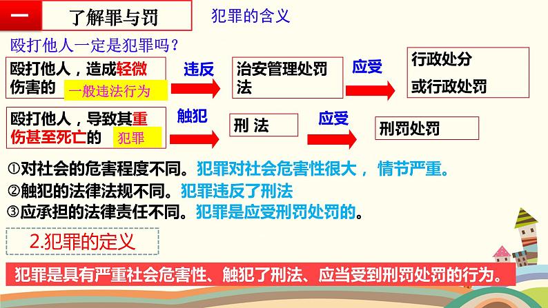 5.2 预防犯罪 课件-2022-2023学年部编版道德与法治八年级上册06