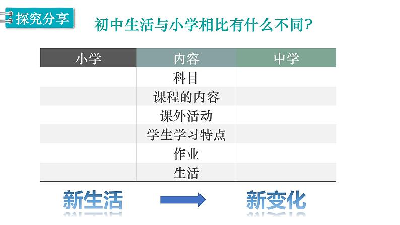 人教部编版 七上 第一单元 1.1中学序曲课件+音视频素材06