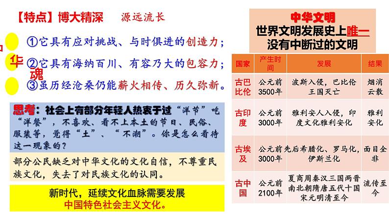 5.1 延续文化血脉 课件-2022-2023学年部编版道德与法治九年级上册第7页