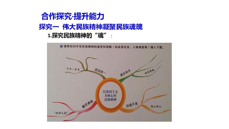 5.2 凝聚价值追求 课件-2022-2023学年部编版道德与法治九年级上册第7页