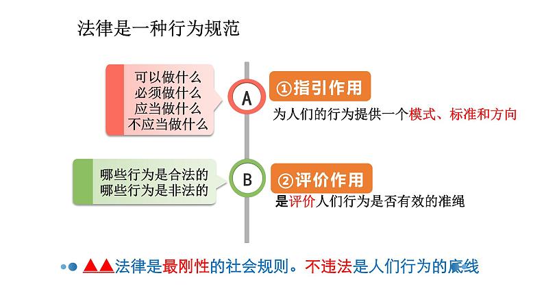 5.1 法不可违 课件-2022-2023学年部编版道德与法治八年级上册 (1)06