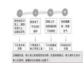 4.2 以礼待人 课件-2022-2023学年部编版道德与法治八年级上册