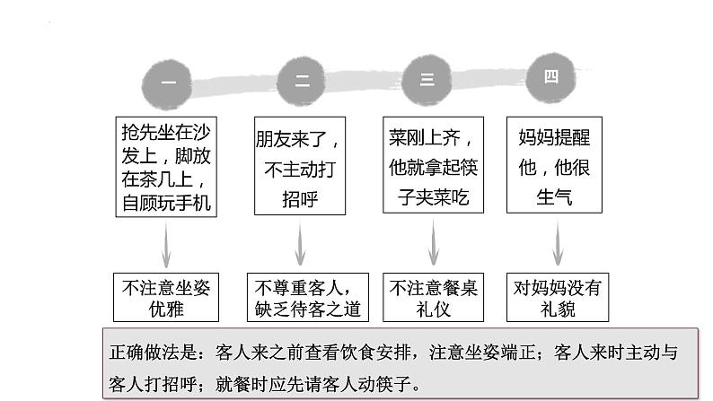2022-2023学年部编版道德与法治八年级上册4.2+以礼待人+课件2第5页