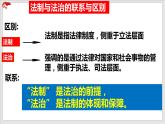 4.1 夯实法治基础 课件-2022-2023学年部编版道德与法治九年级上册