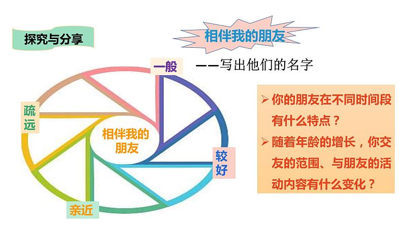 4.1和朋友在一起 课件(共33张PPT) 素材07