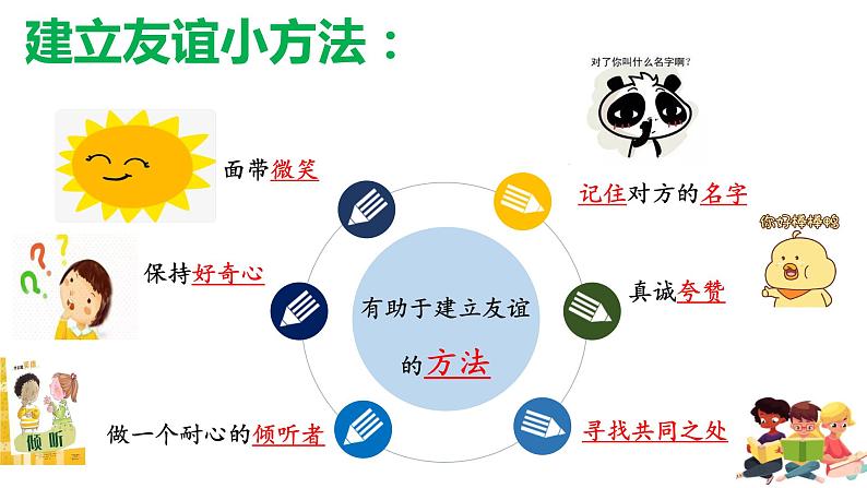 部编版道德与法治七年级上册 5.1 让友谊之树常青（PPT+视频素材）08