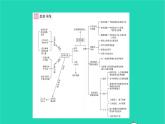 政治人教版九年级上册同步教学课件第1单元富强与创新单元小结习题