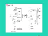 政治人教版九年級(jí)上冊(cè)同步教學(xué)課件第3單元文明與家園單元小結(jié)習(xí)題