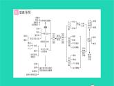 政治人教版九年级上册同步教学课件第3单元文明与家园单元小结习题