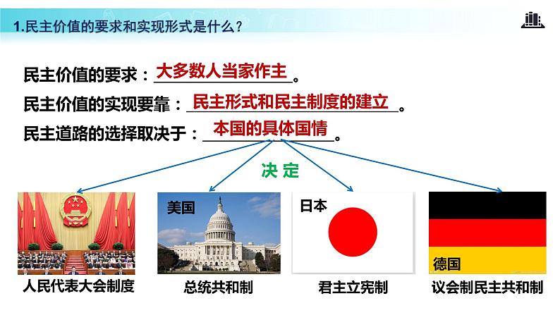 3.1 生活在新型民主国家（教学课件）-2022-2023学年道德与法治九年级上册优质教学课件+教学设计(部编版)08