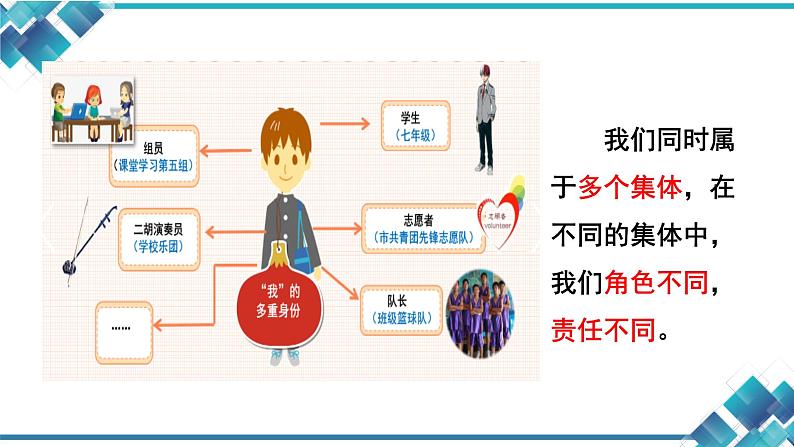 初中道德与法治七下第3单元第七课《共奏和谐乐章》课件03