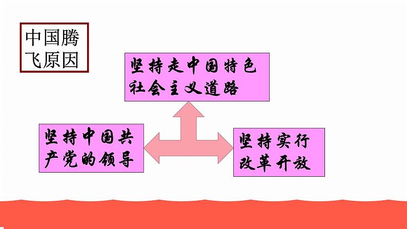 人教部编版九年级道德与法治上册1.2走向共同富裕教学课件05