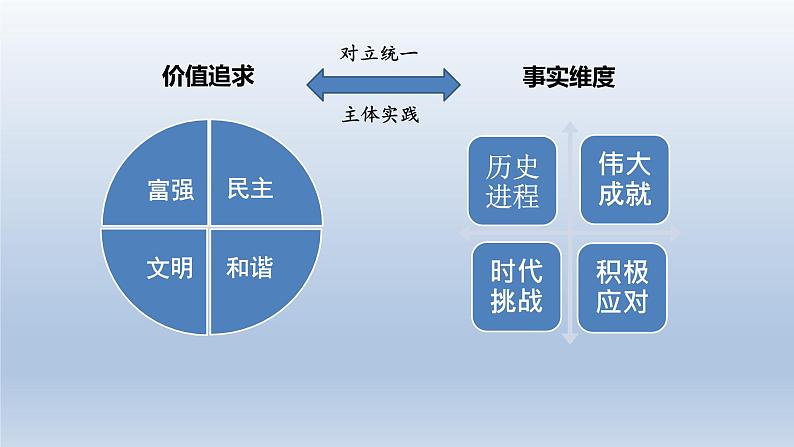 人教部编版九年级道德与法治上册教材培训课件第6页