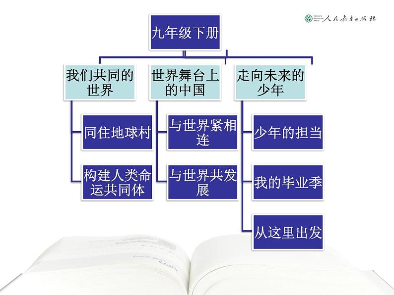 人教部编版九年级道德与法治下册教材培训课件第2页