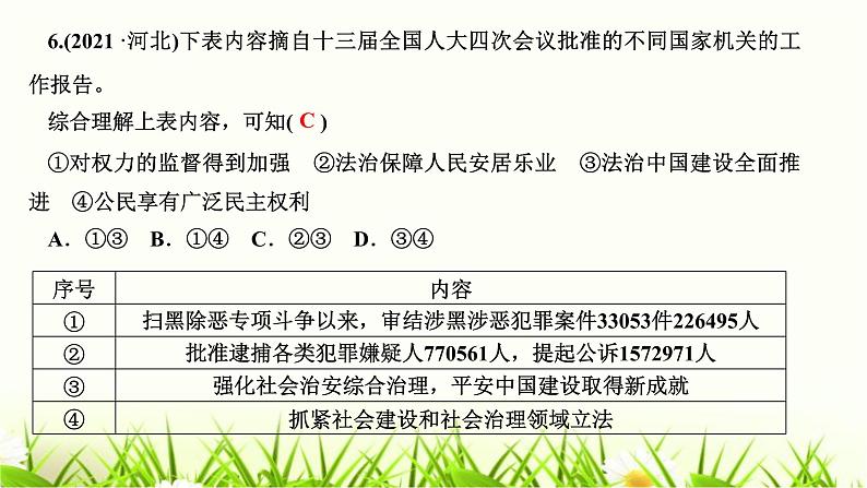 人教部编版九年级道德与法治上册第二单元综述PPT课件08