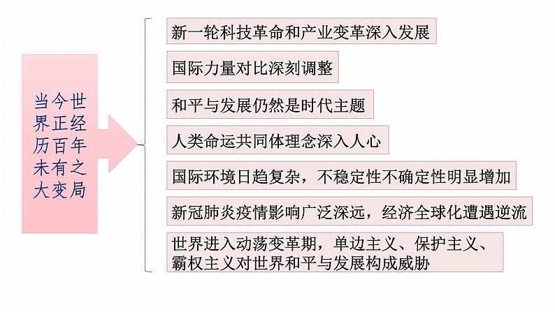 人教部编版九年级道德与法治下册1.2复杂多变的关系教学课件第8页