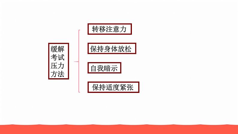 人教部编版九年级道德与法治下册6.1学无止境教学课件08