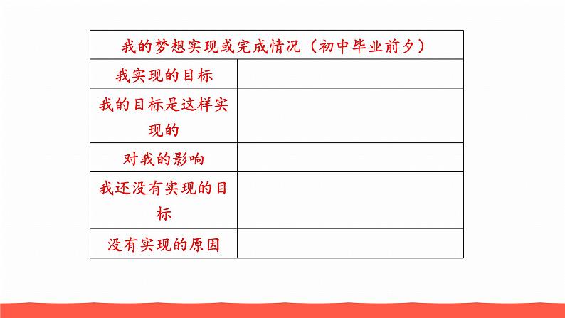 人教部编版九年级道德与法治下册7.2走向未来教学课件04