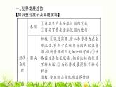 人教部编版九年级道德与法治下册第一单元综述PPT课件