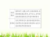 人教部编版九年级道德与法治下册第一单元综述PPT课件