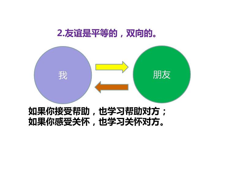 部编版七年级上册道德与法治--4.2深深浅浅话友谊（精品课件）第8页