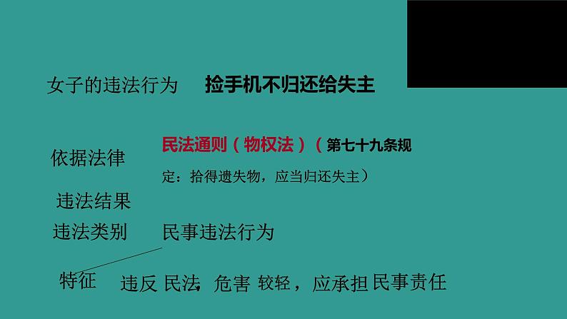 部编版八年级上册道德与法治--5.1法不可违（精品课件）第6页