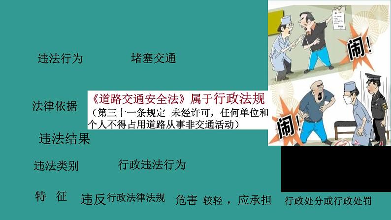 部编版八年级上册道德与法治--5.1法不可违（精品课件）第7页