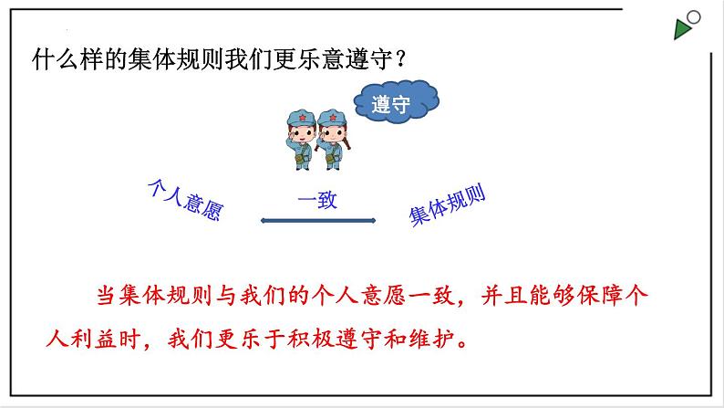 部编版七下政治3.7.1单音与和声 课件05