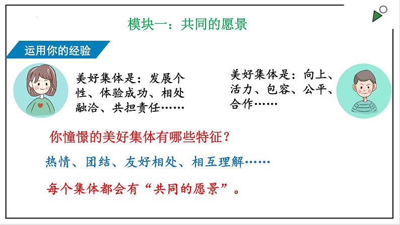 部编版七下政治3.8.1憧憬美好集体 课件03