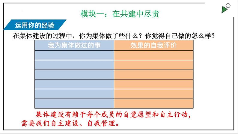 部编版七下政治3.8.2我与集体共成长 课件第4页