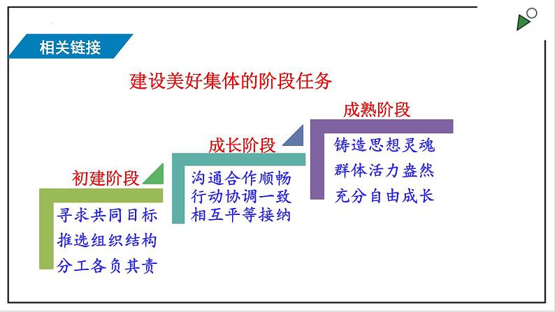 部编版七下政治3.8.2我与集体共成长 课件第5页