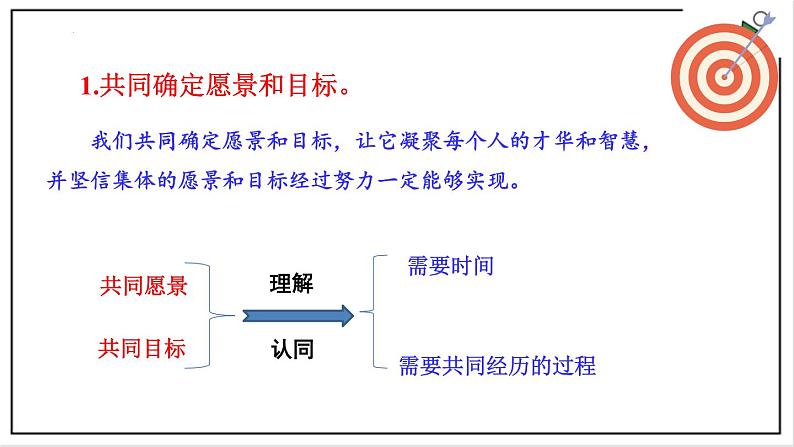 部编版七下政治3.8.2我与集体共成长 课件第7页