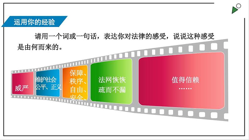 部编版七下政治4.9.2法律保障生活 课件04