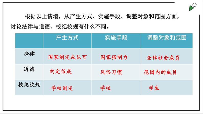 部编版七下政治4.9.2法律保障生活 课件06