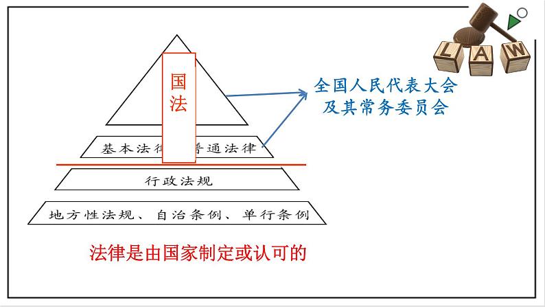 部编版七下政治4.9.2法律保障生活 课件08