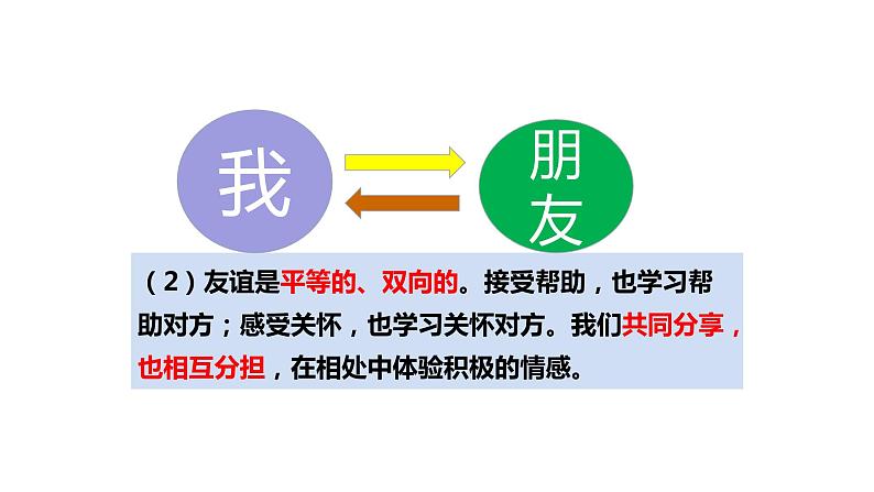 部编版道德与法治七年级上册4.2 深深浅浅话友谊（课件）08