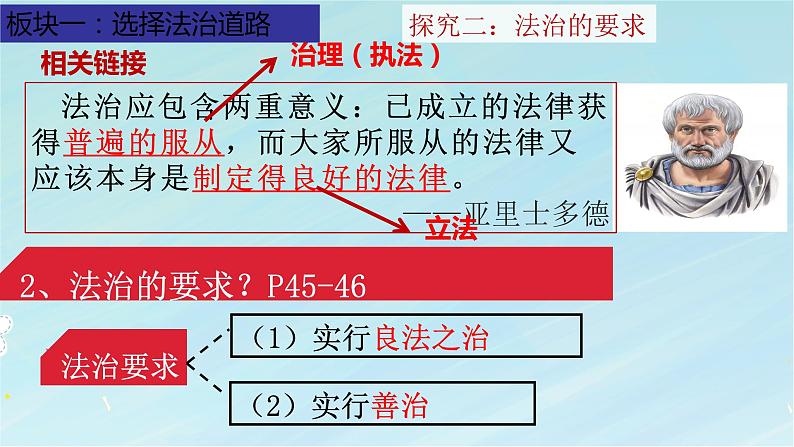 4.1 夯实法治基础 课件-2022-2023学年部编版道德与法治九年级上册第8页