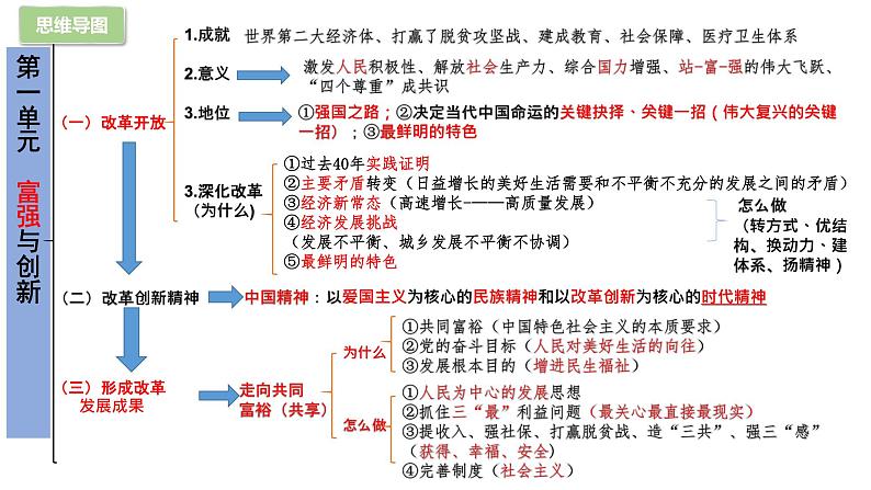 部编版9上道德与法治第一单元《富强与创新》复习课件+测试题03