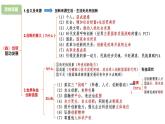 部编版9上道德与法治第一单元《富强与创新》复习课件+测试题