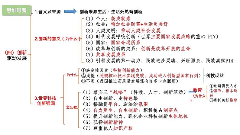 部编版9上道德与法治第一单元《富强与创新》复习课件+测试题04