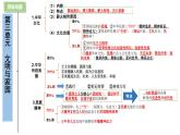 部编版9上道德与法治第三单元《文明与家园》复习课件+测试题