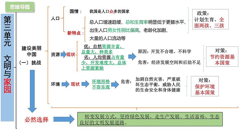 部编版9上道德与法治第三单元《文明与家园》复习课件+测试题05