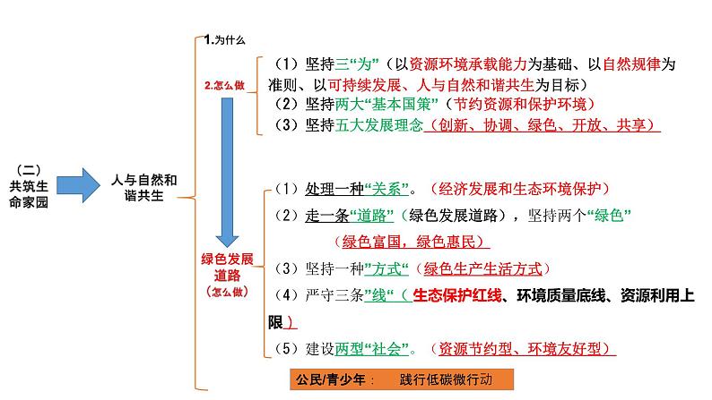 部编版9上道德与法治第三单元《文明与家园》复习课件+测试题06