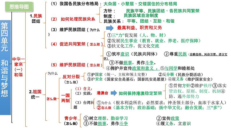 部编版9上道德与法治第四单元《和谐与梦想》复习课件+测试题03