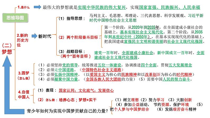 部编版9上道德与法治第四单元《和谐与梦想》复习课件+测试题04