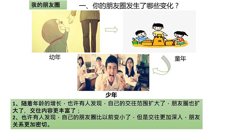 4.1 和朋友在一起 课件-2022-2023学年部编版道德与法治七年级上册第5页