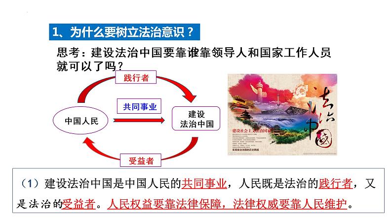 10.2我们与法律同行  课件  2021-2022学年部编版道德与法治七年级下册05