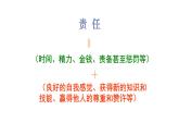 6.2 做负责任的人 课件-2022-2023学年部编版道德与法治八年级上册