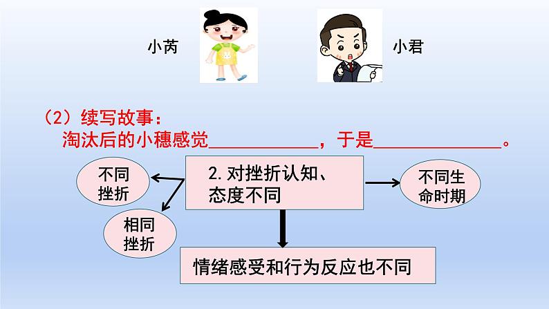 部编版七年级道德与法治上册9.2增强生命的韧性课件05